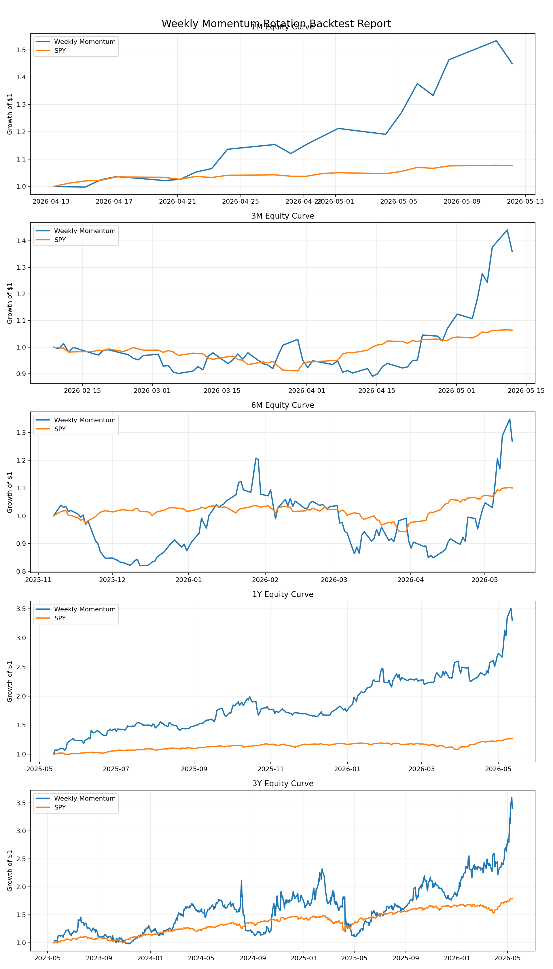 Backtest equity curves