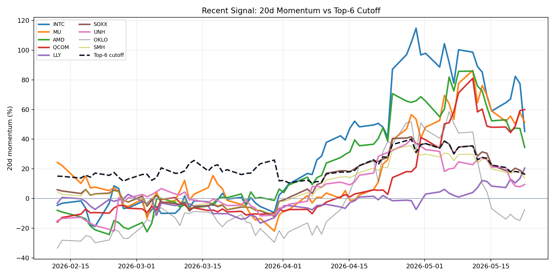 Recent 20d momentum signal chart